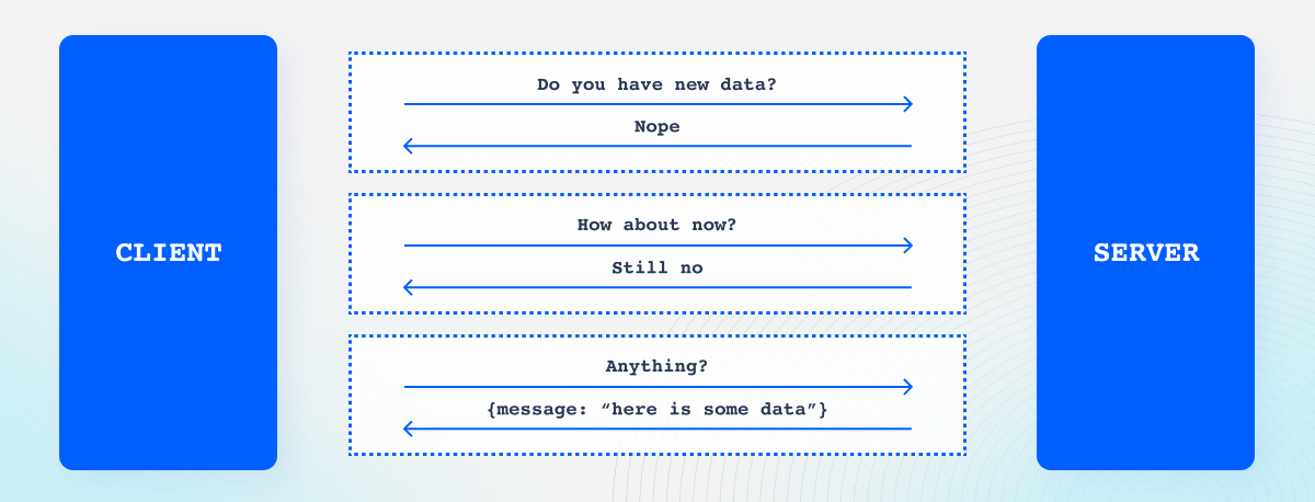 HTTP Short Polling